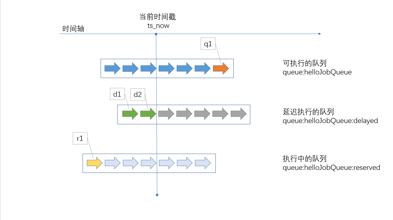 redis队列中的过期任务重发步骤-执行前